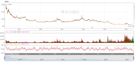 時隔六年投行“再會”，長城證券“一魚兩吃”