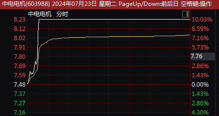 股價突然直線漲停！剛剛，原因找到？