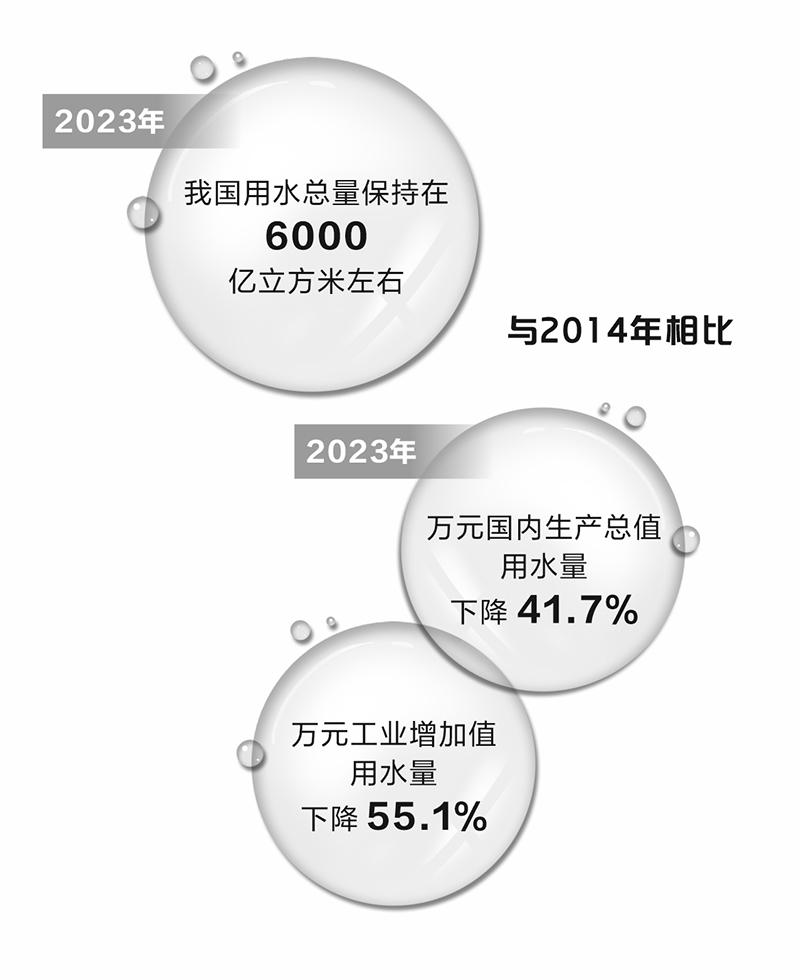 我國擬培育萬億規模節水產業  多家上市公司積極布局 第2張