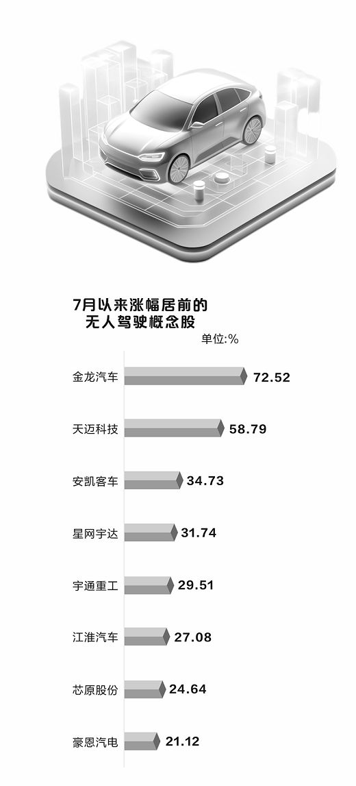 無人駕駛概念火熱 8股全年業績有望翻倍  第2張