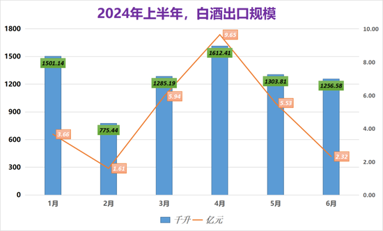 中國酒業協會發文：從比亞迪，看白酒出海