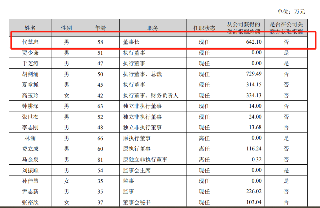 海信家電海外毛利率僅10.2%，CEO代慧忠兩年領薪超千萬