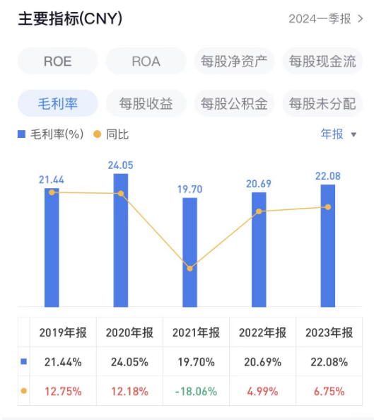 海信家電海外毛利率僅10.2%，CEO代慧忠兩年領薪超千萬