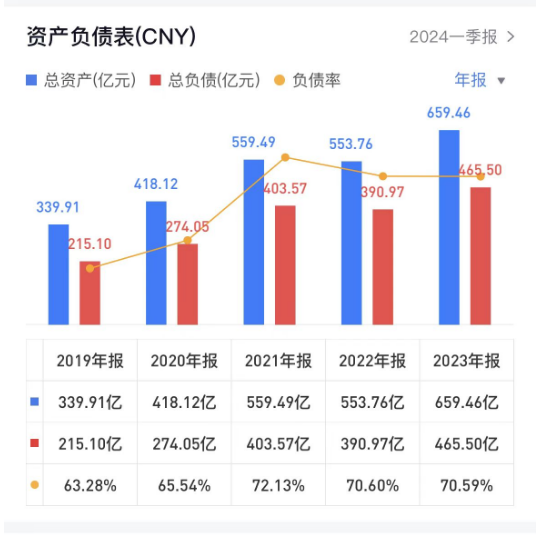 海信家電海外毛利率僅10.2%，CEO代慧忠兩年領薪超千萬  第5張