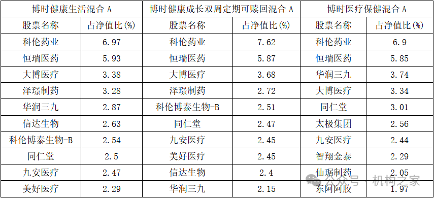 博時基金醫藥女神陳西銘業績承壓，靜待創新藥市場出清  第5張