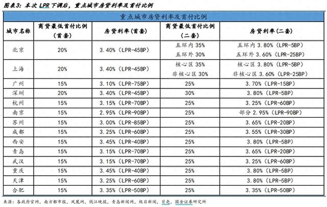 廣州房貸利率正在步入“2時代”！