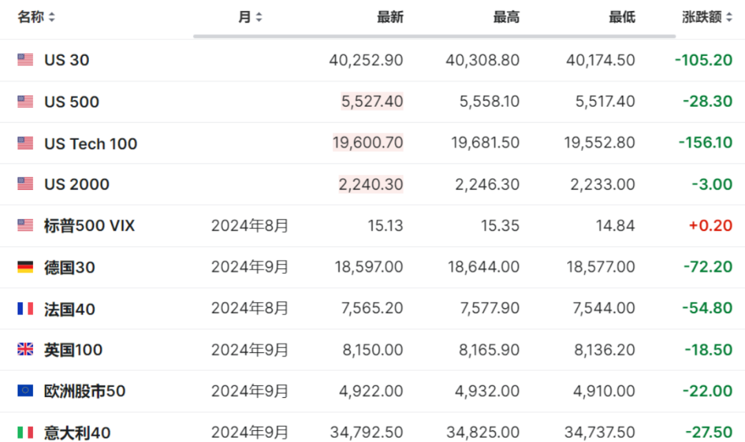 全線殺跌！發生了什么？  第4張