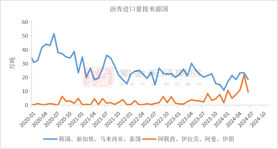 瀝青：矛盾暫不突出  第15張