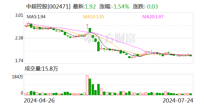 中超控股：公司2023年其他權益工具投資合計4.81億元 包含了公司持有的宜興農商行股權和蘇民投股權