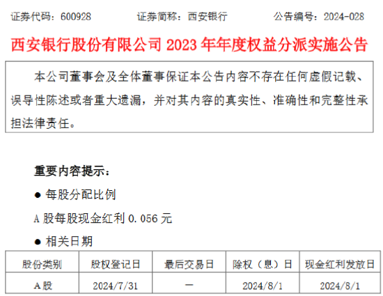 西安銀行：8月1日A股每股派發現金紅利0.056元