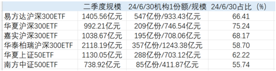 救市1周年郭嘉隊砸4746億元重金狂買6大ETF，與2015年1.5萬億入市規模還有空間