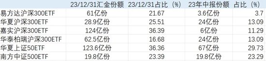 救市1周年郭嘉隊砸4746億元重金狂買6大ETF，與2015年1.5萬億入市規模還有空間  第2張