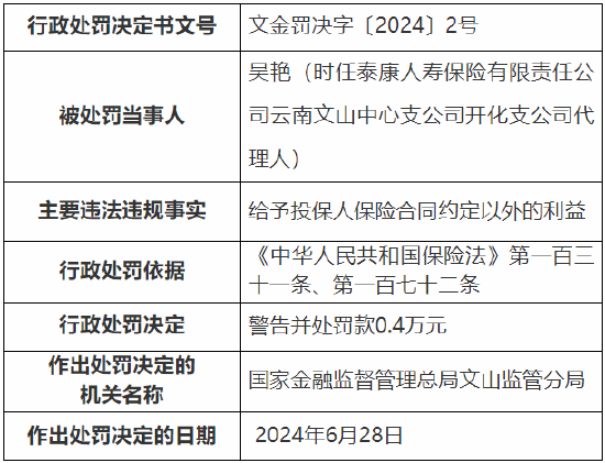 泰康人壽云南文山中心支公司被罰13.3萬元：因代理人管理不當等