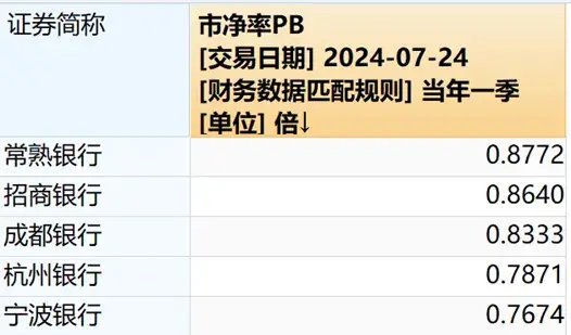 A股“最強”農商行開人事新局，董事長行長人選雙雙獲準變更