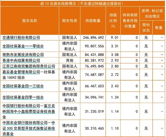 A股“最強”農商行開人事新局，董事長行長人選雙雙獲準變更  第2張