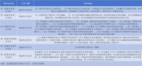 軍令狀！海通期貨忙不迭“打補丁”  第4張