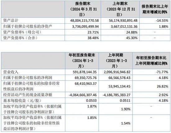 軍令狀！海通期貨忙不迭“打補丁”  第5張