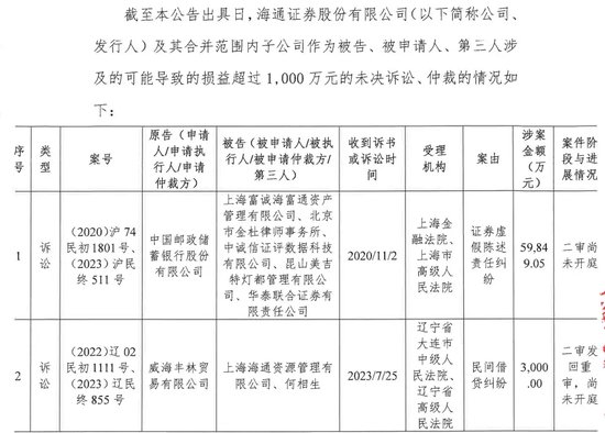 軍令狀！海通期貨忙不迭“打補丁”  第10張