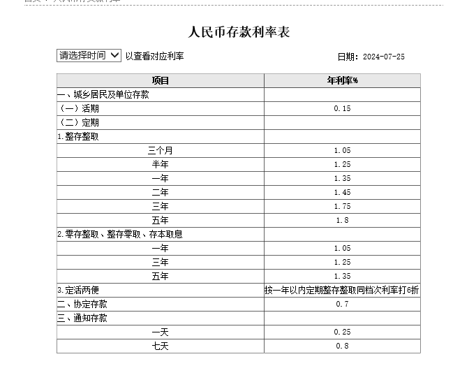 工行、農行宣布：下調存款利率  第1張