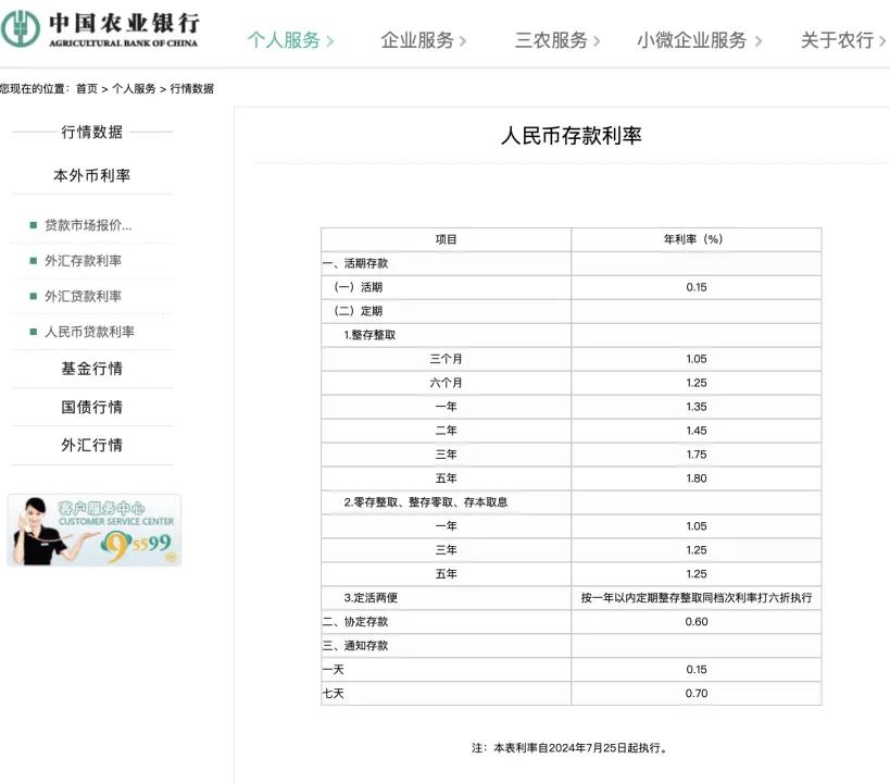 四大行集體宣布：下調