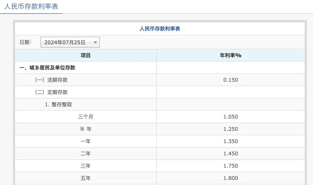 四大行集體宣布：下調  第5張