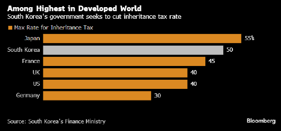 韓國政府擬議全面減稅 借以提振股市和經濟