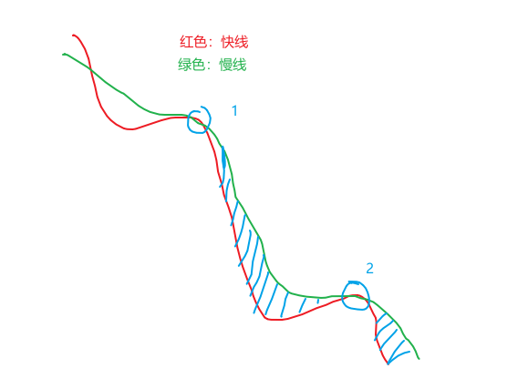 和訊研究員羅燦：最遲八月中！大盤醞釀新一輪反彈！  第1張