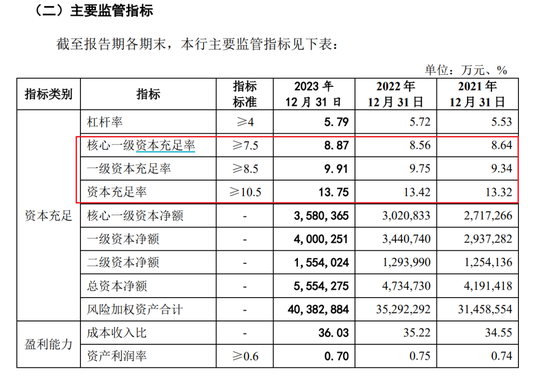 東莞銀行攜5186戶股東IPO“長跑”16年！