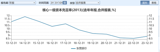 東莞銀行攜5186戶股東IPO“長跑”16年！  第4張