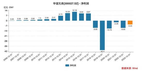 華誼兄弟和阿里影業的買賣，馮小剛成最大贏家！