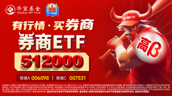 龍頭4天3板，券商ETF（512000）放量漲逾1%！市場高低切換，超跌賽道大反攻，金融科技多股大漲  第6張