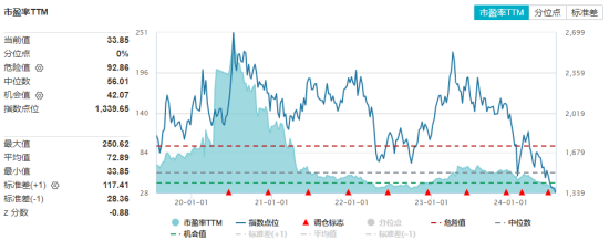 龍頭4天3板，券商ETF（512000）放量漲逾1%！市場高低切換，超跌賽道大反攻，金融科技多股大漲  第8張