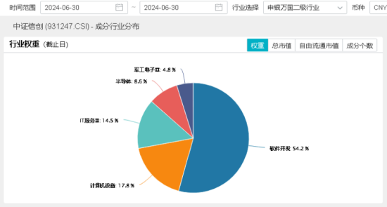 龍頭4天3板，券商ETF（512000）放量漲逾1%！市場高低切換，超跌賽道大反攻，金融科技多股大漲  第12張