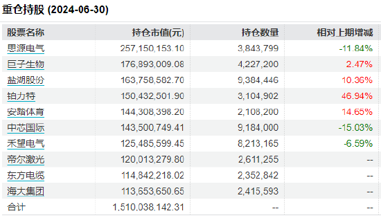 朱雀基金總經理梁躍軍管理8只產品7個虧，最差基金兩年半虧40%  第2張