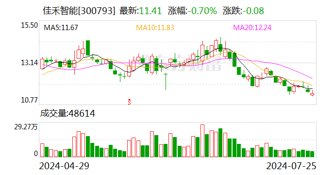 佳禾智能擬2.3億元收購佳超科技51%股權 開拓動力電池軟連接等業務領域