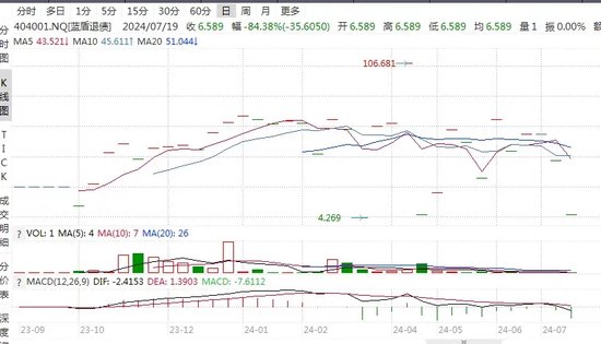 又要考驗“信仰”！兩只轉債即將到期，兌付問題何解？