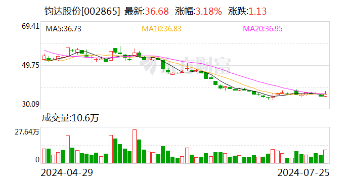 2.8億美元！又有光伏企業投資中東