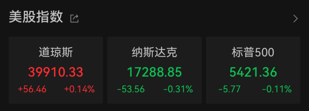 突然！全線跳水！