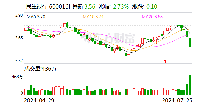 2只個股大宗交易超5000萬元  第1張