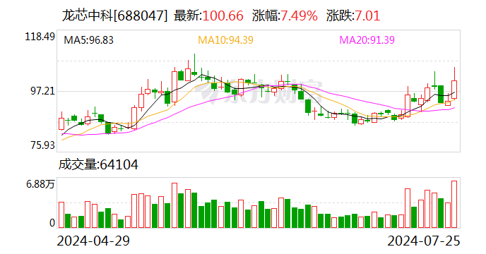 2只個股大宗交易超5000萬元  第2張