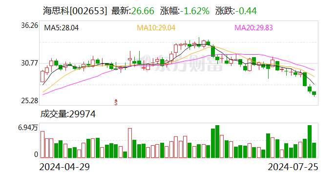 海思科創新藥HSK39004吸入混懸液藥物臨床試驗獲批