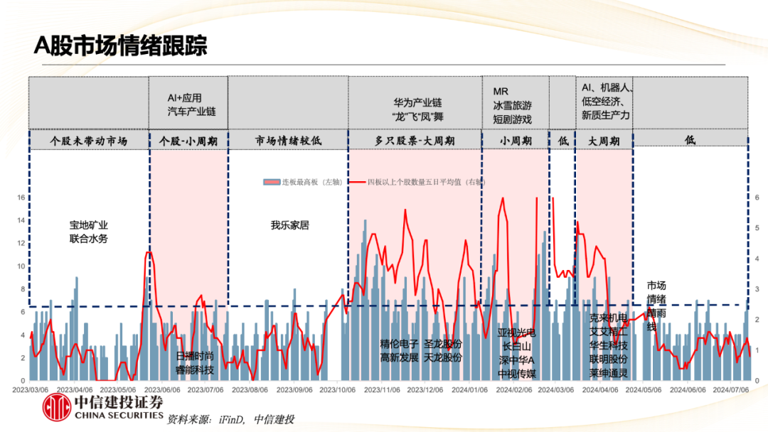 中信建投陳果：市場重新轉向大盤價值風格  第6張