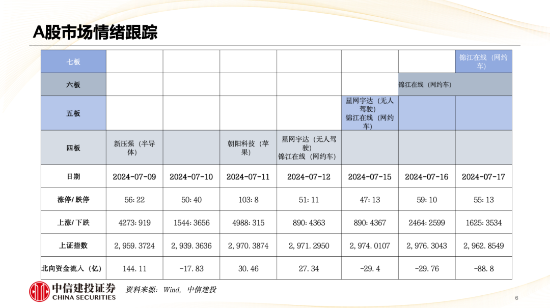 中信建投陳果：市場重新轉向大盤價值風格  第7張