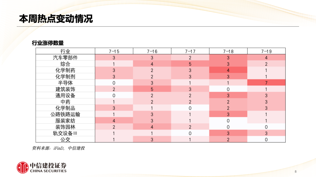 中信建投陳果：市場重新轉向大盤價值風格  第9張