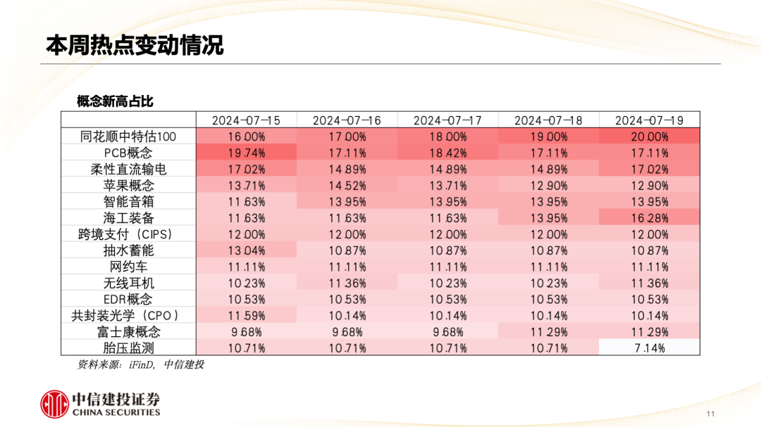 中信建投陳果：市場重新轉向大盤價值風格  第12張