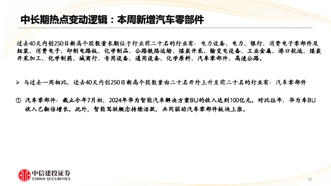 中信建投陳果：市場重新轉向大盤價值風格  第16張