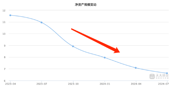 閱盡千帆27個年頭！國聯安基金總經理魏東在管4只產品皆告負 “投資戰績”引擔憂