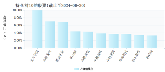 閱盡千帆27個年頭！國聯安基金總經理魏東在管4只產品皆告負 “投資戰績”引擔憂  第4張