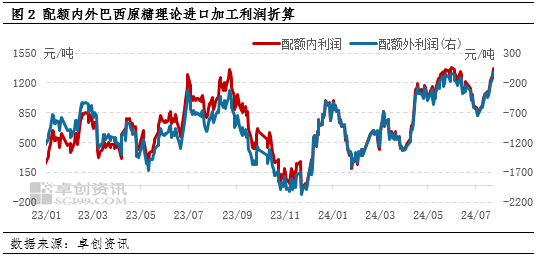 白糖：進口或將迎來高峰期 2023/24年度進口增量成事實  第4張