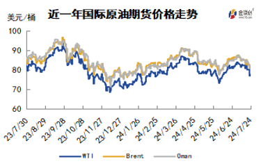 巴以局勢仍存緩和契機 地緣風險溢價排出導致油價大跌